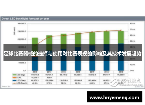 足球比赛器械的选择与使用对比赛表现的影响及其技术发展趋势